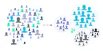 Customer Segmentation Report